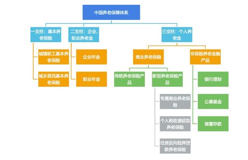 搶跑養老產業長賽道 保險多層次產品體系萌芽與信息系統集成服務