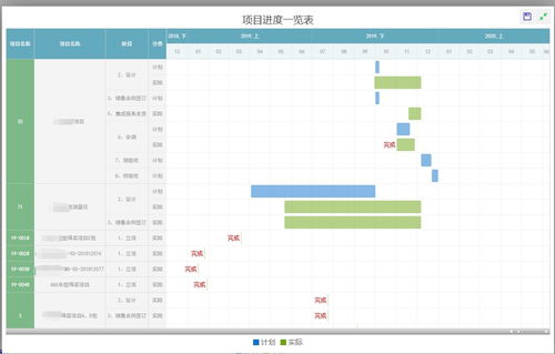 信息系統(tǒng)集成服務(wù)公司財(cái)務(wù)導(dǎo)向經(jīng)營(yíng)管理體系實(shí)施案例